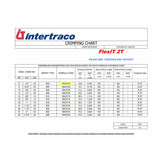 Intertraco Flexit 2T Hydraulic Hose SN03T04
